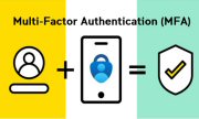 MFA MS authenticator Medewerkers